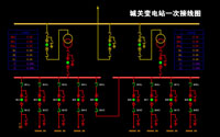  变电站综合自动化系统