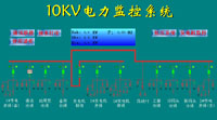 电力监控系统